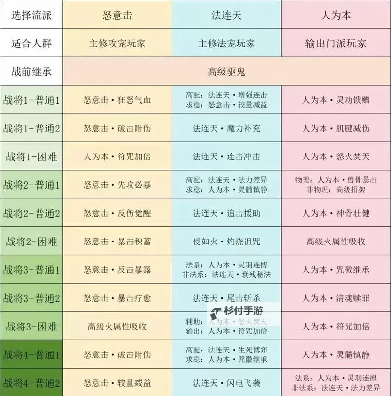 揭秘攻略:新版九阴真经如何刷恶最快方法分享图1