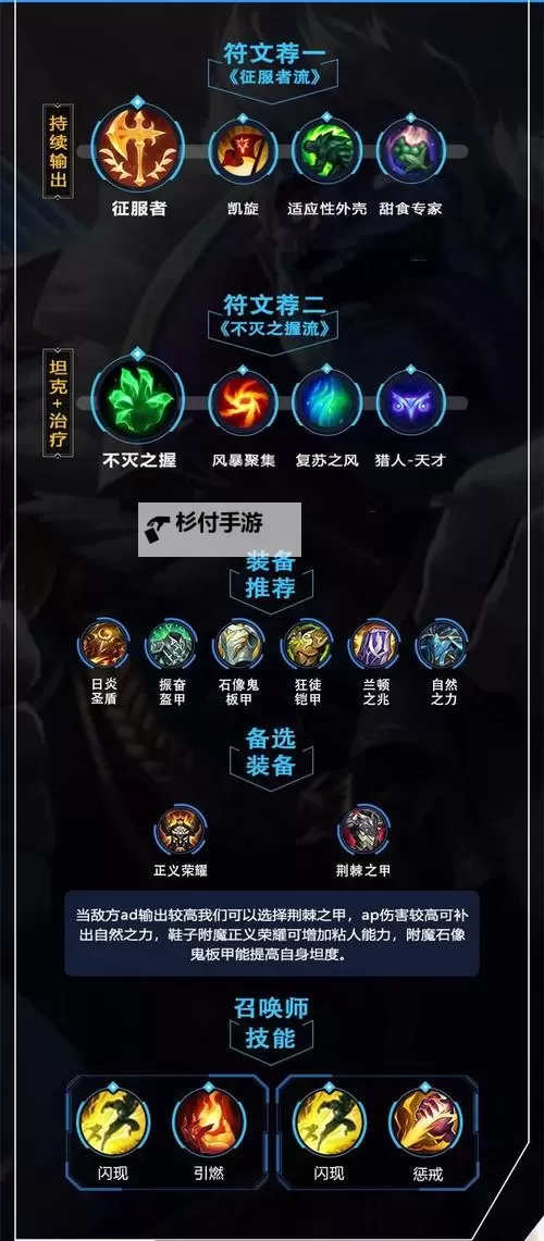 蒙多上单手游出装指南:打造强力坦克与输出的最佳选择图1