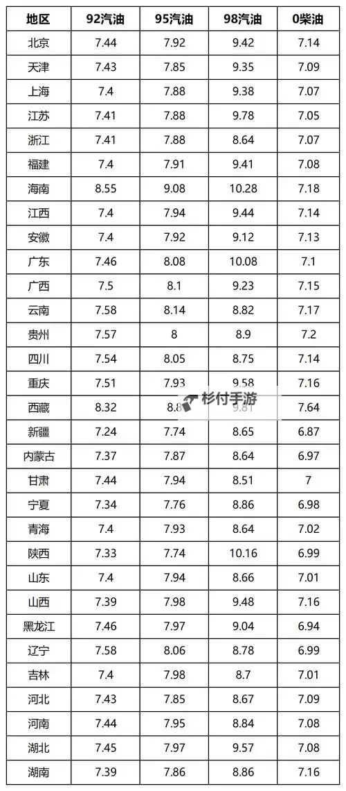油价或迎来今年第三次上调,市场走势引发关注图2