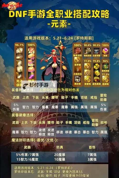 地下城强烈的气息怎么获得:全面指南与实用技巧图2