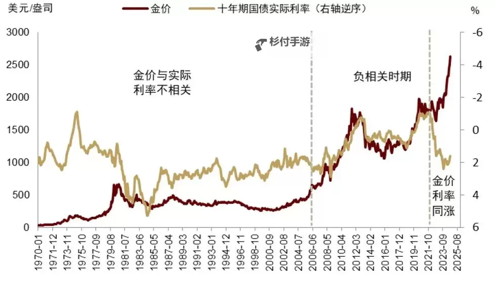 2022神圣的黄金增幅书价格分析:涨幅与市场趋势解读图2