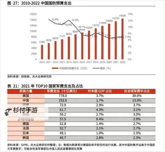 2023年军用无人机出口国排名前十分析图1