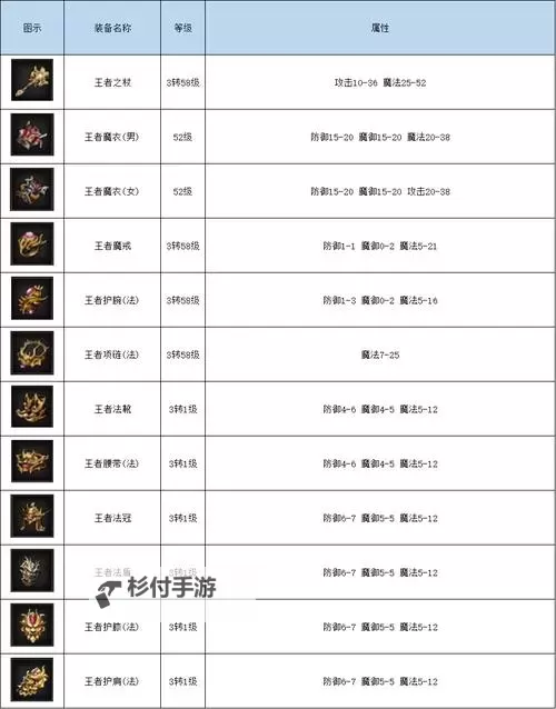 传奇世界套装装备大全：全面攻略与推荐指南图2