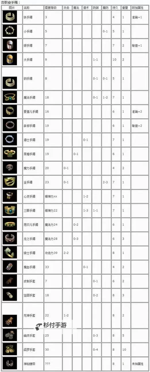 热血传奇所有装备列表图：完整攻略与详细展示图2
