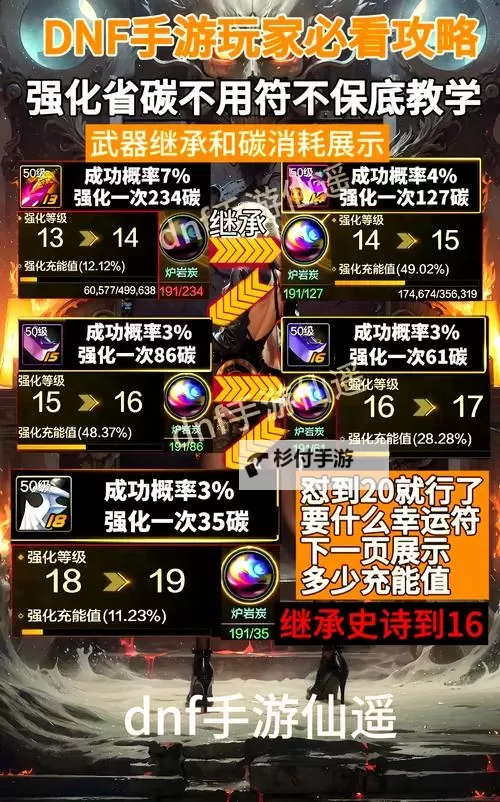 地下城强烈的气息怎么获得:全面指南与实用技巧图1