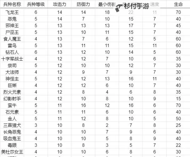 火与剑兵种树：探索英雄的成长与战力升级之道图1
