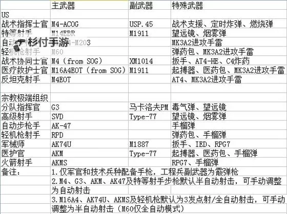 战地2美国M203榴弹子弹代码详解与使用指南图1