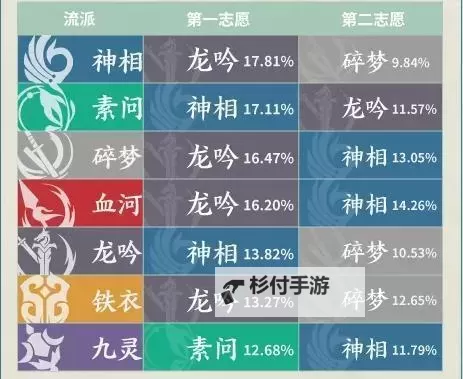 《天启圣源》转职攻略：转职操作&选择详解图1