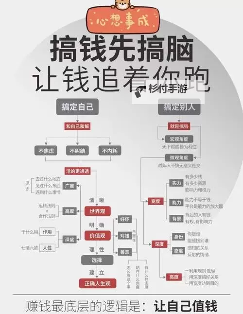 热血无赖赚钱攻略：用激情与智慧开启财富之路图1