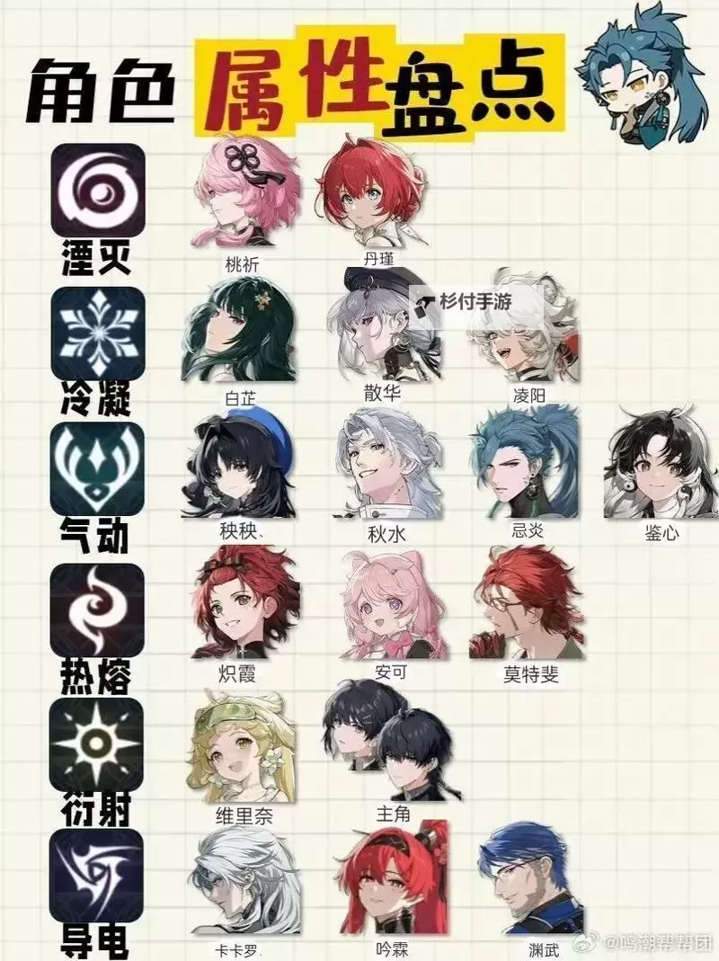 《鸣潮》公测新手注意事项图1