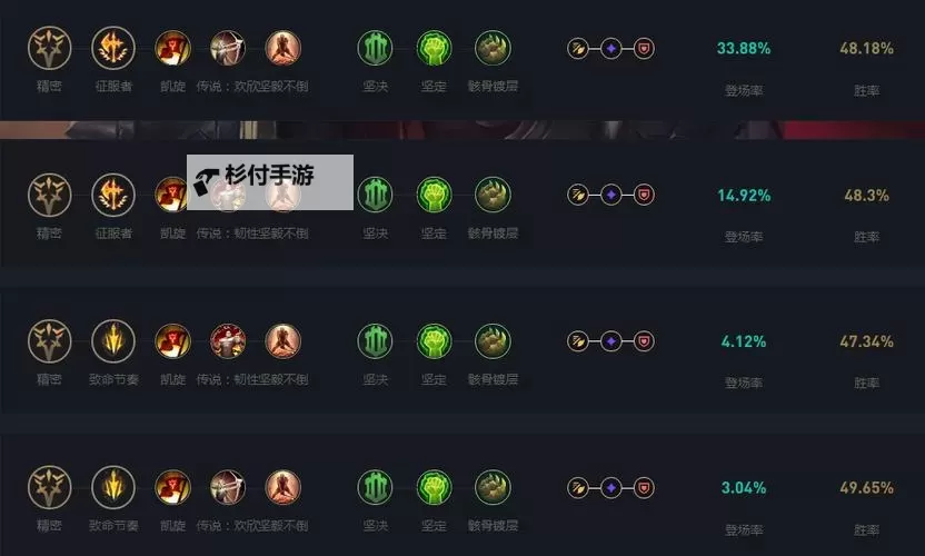 英雄联盟诺手符文选择全攻略:最佳符文搭配解析图1