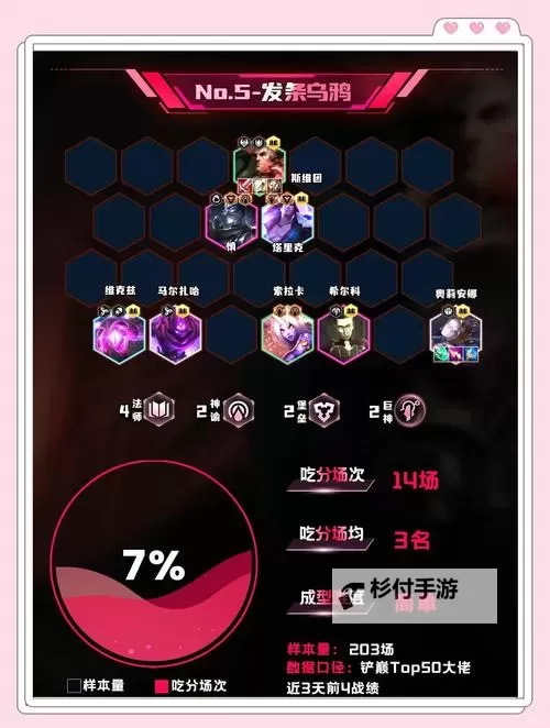 《荣耀时刻》阵容推荐  荣耀时刻新人阵容搭配推荐分享图1