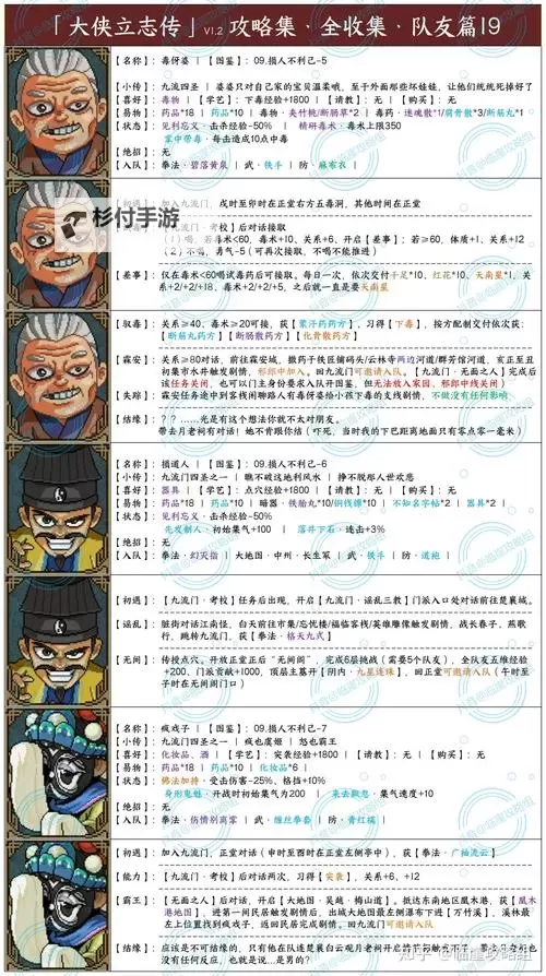 《侠客风云传前传》各队友最强功法搭配建议图1