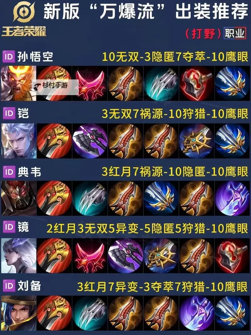 2021最新狗头打野出装顺序详解:最佳装备推荐与玩法技巧图1