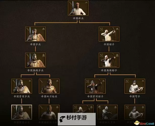 骑马与砍杀2快老死了怎么办:延长寿命的实用攻略图1