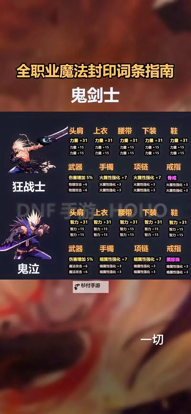 《地下城与勇士手游（DNF手游）》新职业登场顺序预测图2