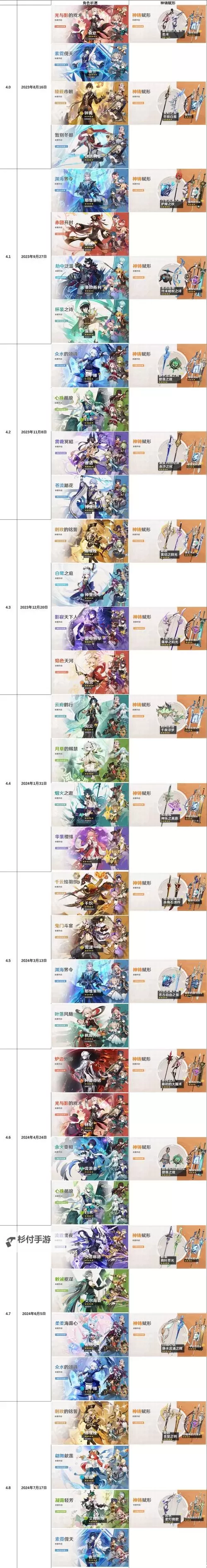 《原神》4.2版本卡池抽取建议图1