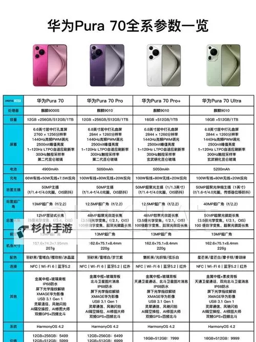 华为P70配置参数一览 华为P70什么配置图1