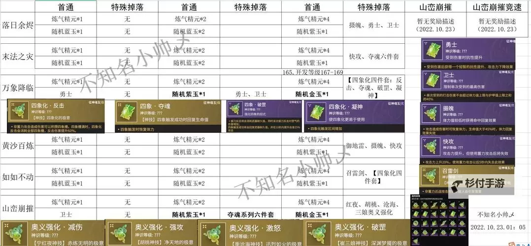 剑灵2021灵族玩法指南:灵族玩家必玩内容推荐图1