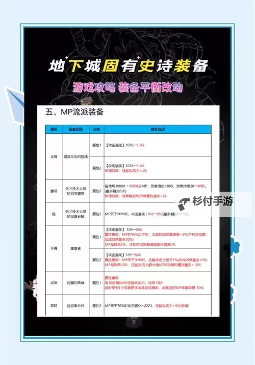 《DNF锻造机在哪里买?详细购买指南与推荐地点》图2