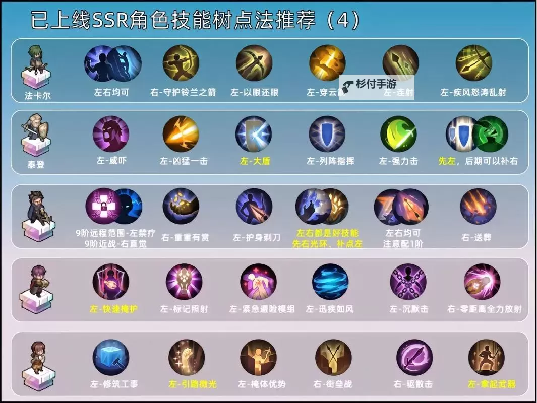 《铃兰之剑》新手入门指南图2