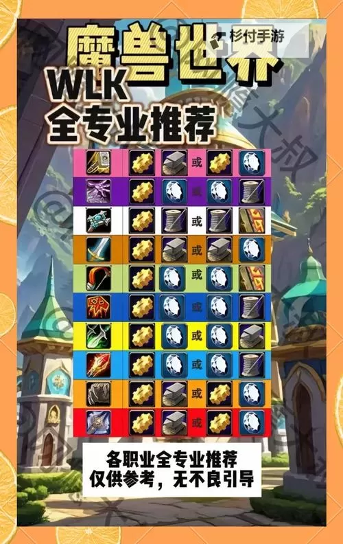 魔兽世界正式服副职业选择指南:打造最强角色的关键策略图1