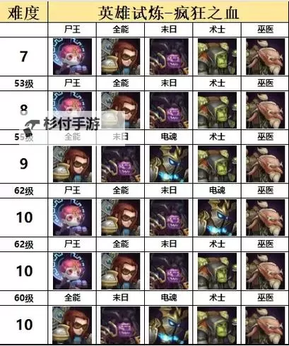 小冰冰传奇升级经验分享:快速提升等级的实用技巧图1