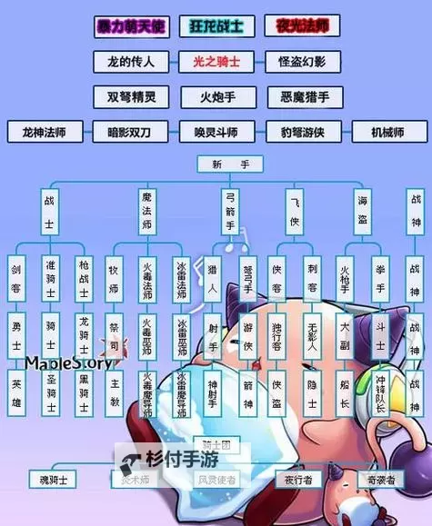 全面解析:冒险岛所有职业详解与攻略指南图2