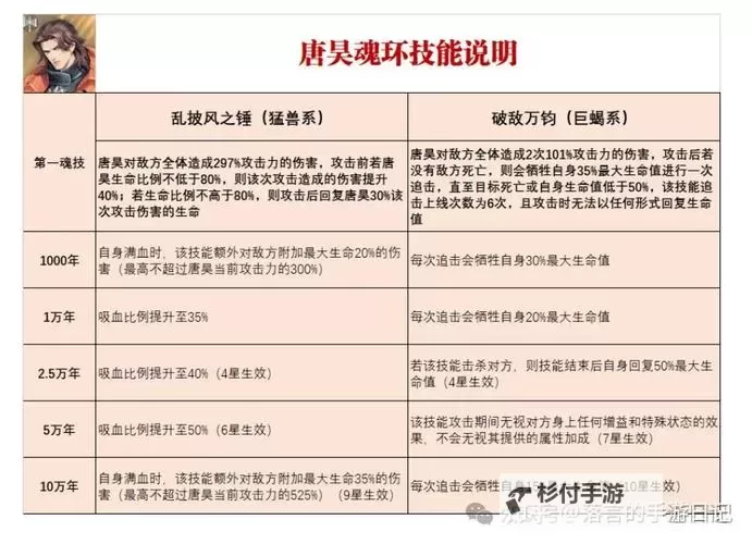 唐昊的魂技有哪些：全面解析魂师的强大技能图1