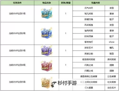 探索最新活动!qq炫舞xvip兑换专区全攻略图2