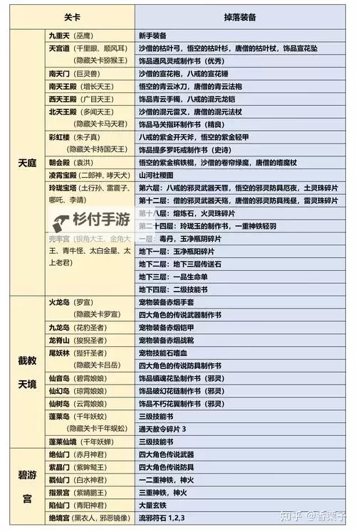 全面解析造梦西游3物品图鉴:珍稀装备与道具详细攻略图1