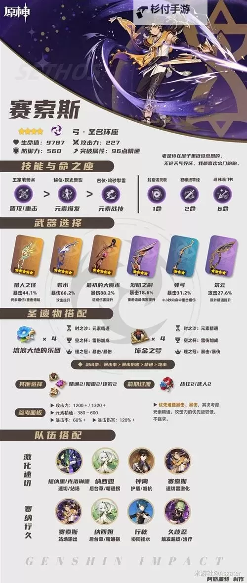 《原神》4.7赛索斯全方位养成指南 赛索斯技能解析与出装配队讲解图1