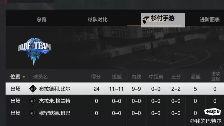 《NBA2K19》钻石布拉德利比尔时刻卡数据简析 钻石比尔好用吗图1