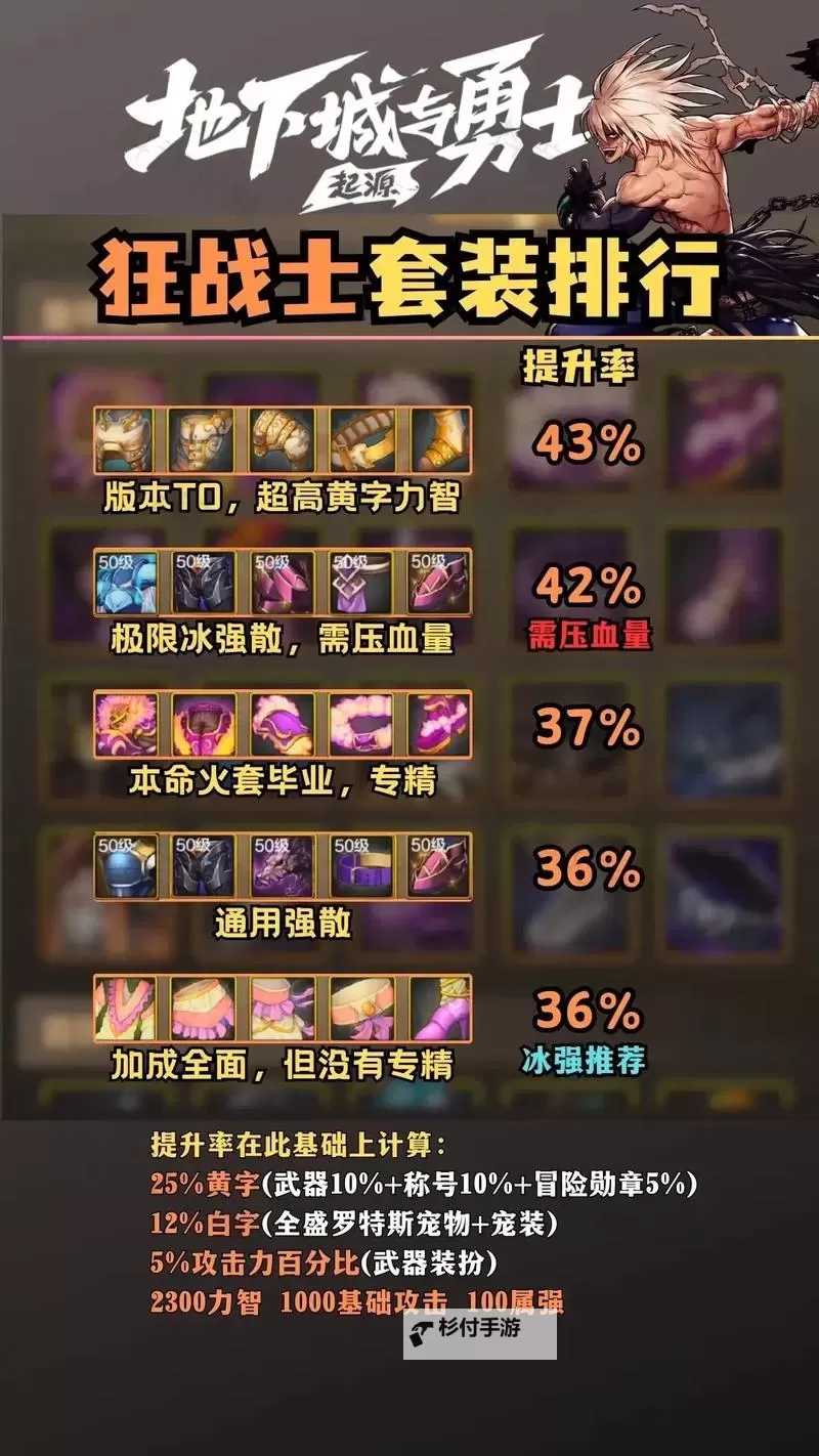 DNF手游狂战士套装推荐:最强装备搭配与提升指南图1