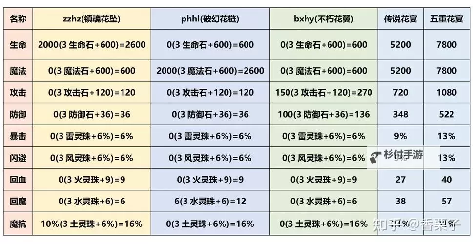 全面解析造梦西游3物品图鉴:珍稀装备与道具详细攻略图2