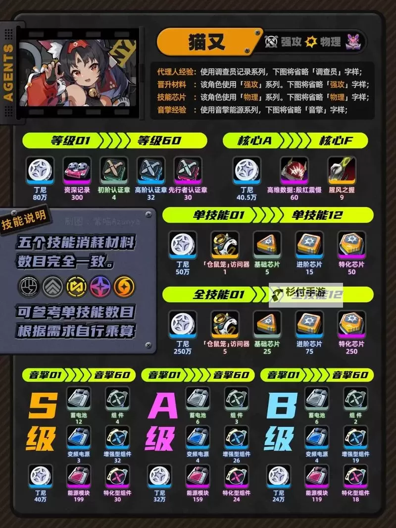 《绝区零》什么时候上线 绝区零公测时间说明图1