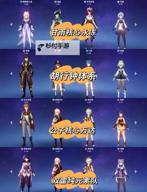 《原神》深念锐意旋步舞第四关试用角色队伍搭配推荐图1