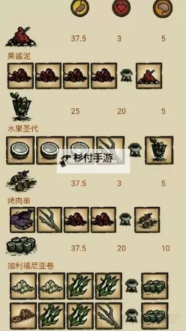 《饥荒》海难食物解毒与船材质技巧心得解析 饥荒海难食物解毒技巧图1