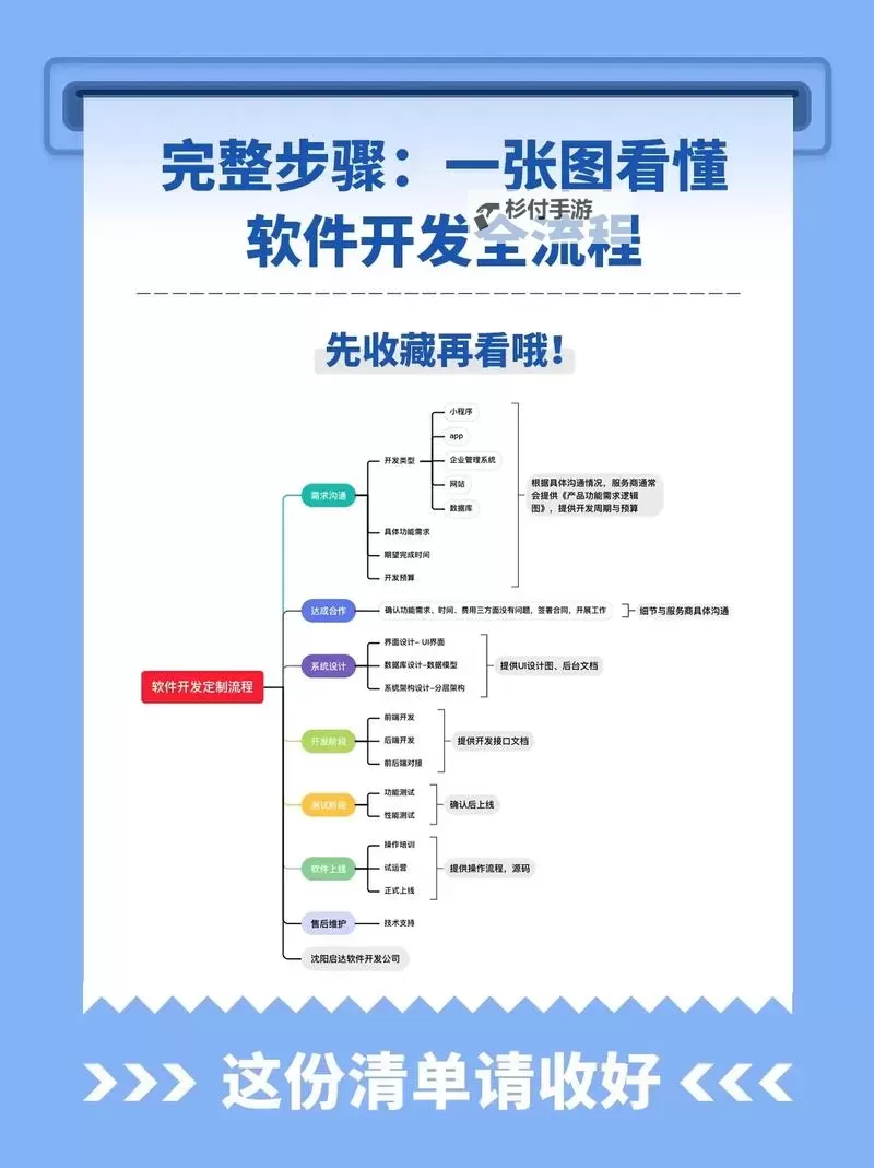 高效实现:成品短视频软件开发全流程解析图1