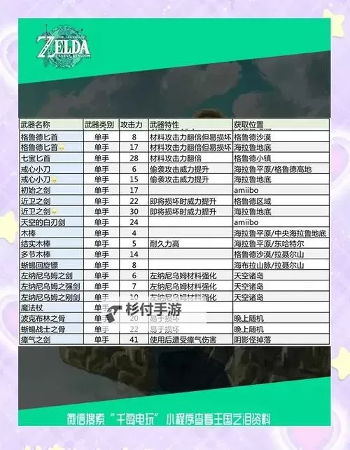 《TheFinals》中体型武器选择推荐图1