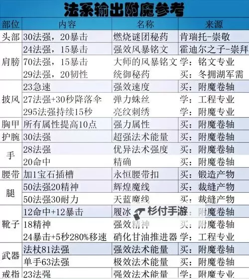 TBC无尽黑暗之刃附魔什么好:最强附魔选择指南图2