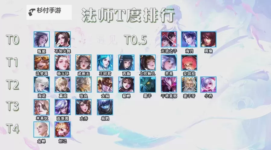 《传说法师》开局技能选择推荐图1