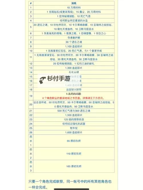 暗黑破坏神3买198还是388:性价比与选择指南图2