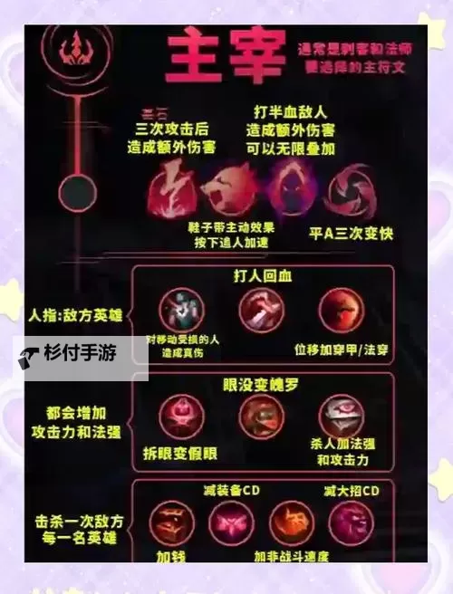 2021年锐雯符文指南：最佳搭配与游戏技巧图1