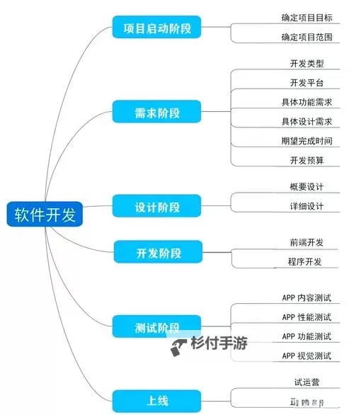 高效实现:成品短视频软件开发全流程解析图2