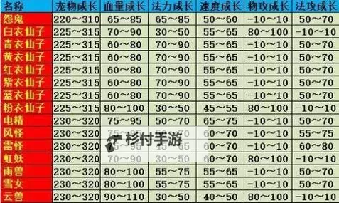 问道天书强化技巧全攻略解析图1