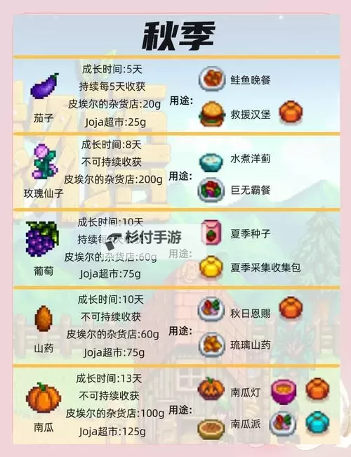 《星露谷物语》收割播种技巧图文解析 收割播种怎样一次完成图1