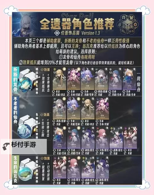 《崩坏星穹铁道》2.0景元详细培养攻略 2.0景元光锥遗器选择与配队推荐图1