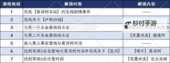 《光与影33号远征队》莫诺柯雾杖获取方法 雾杖属性及词条一览图2