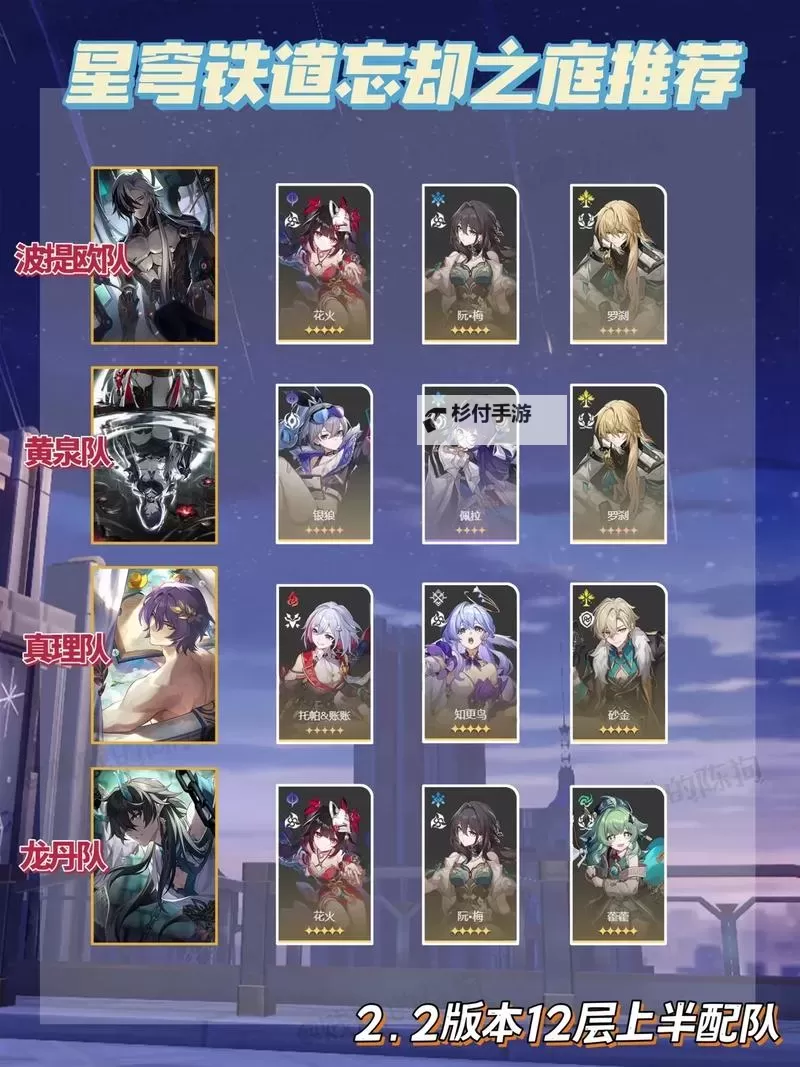 《崩坏星穹铁道》新手抽卡规划与配队参考 新手角色养成攻略图1